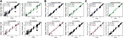 Roughness Prediction and Performance Analysis of Data-Driven Superalloy Belt Grinding